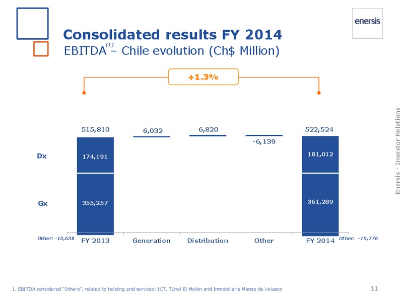 FY 2014 results – Enersis – slide 12