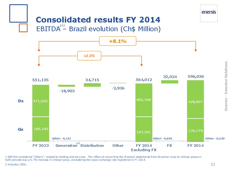 FY 2014 results – Enersis – slide 13