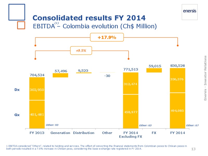 FY 2014 results – Enersis – slide 14