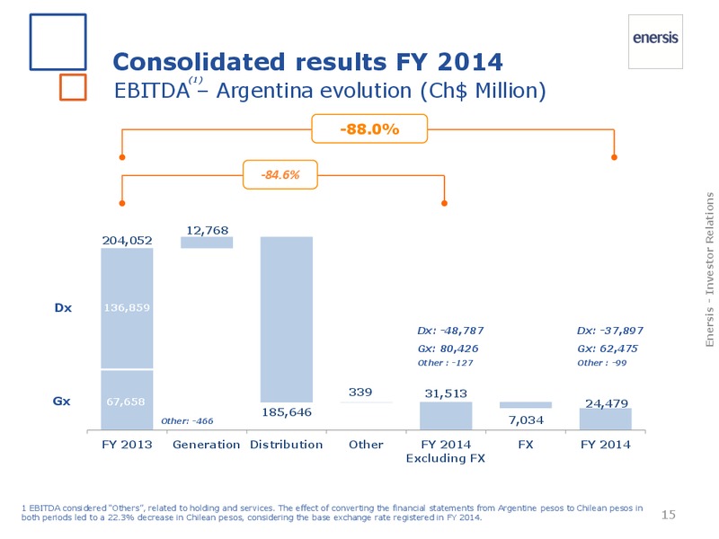 FY 2014 results – Enersis – slide 16