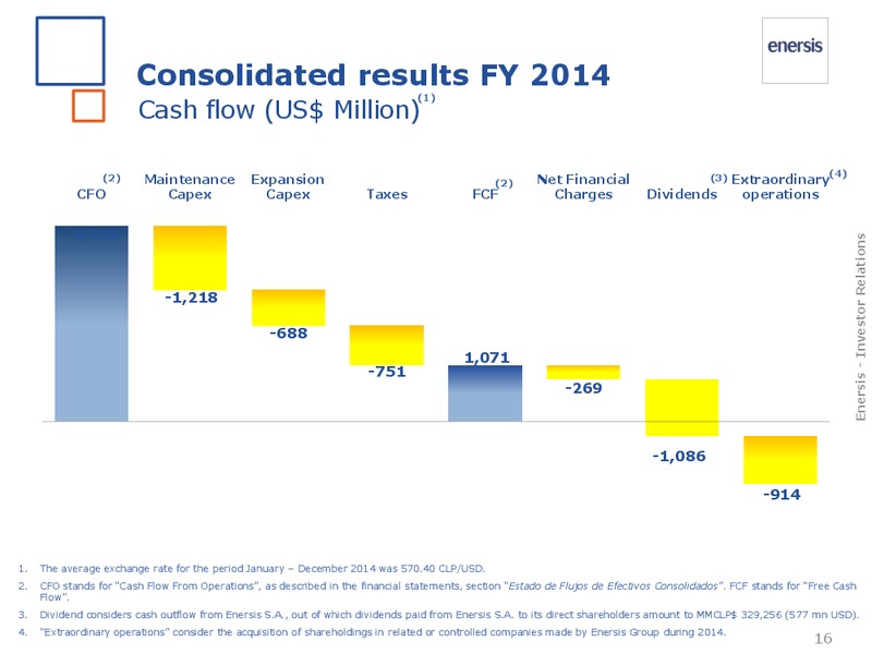 FY 2014 results – Enersis – slide 17