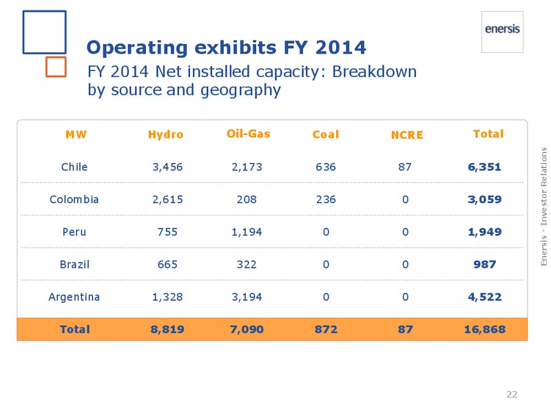 FY 2014 results – Enersis – slide 22