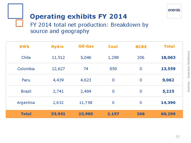 FY 2014 results – Enersis – slide 23