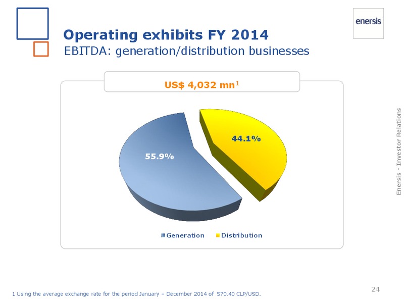FY 2014 results – Enersis – slide 24