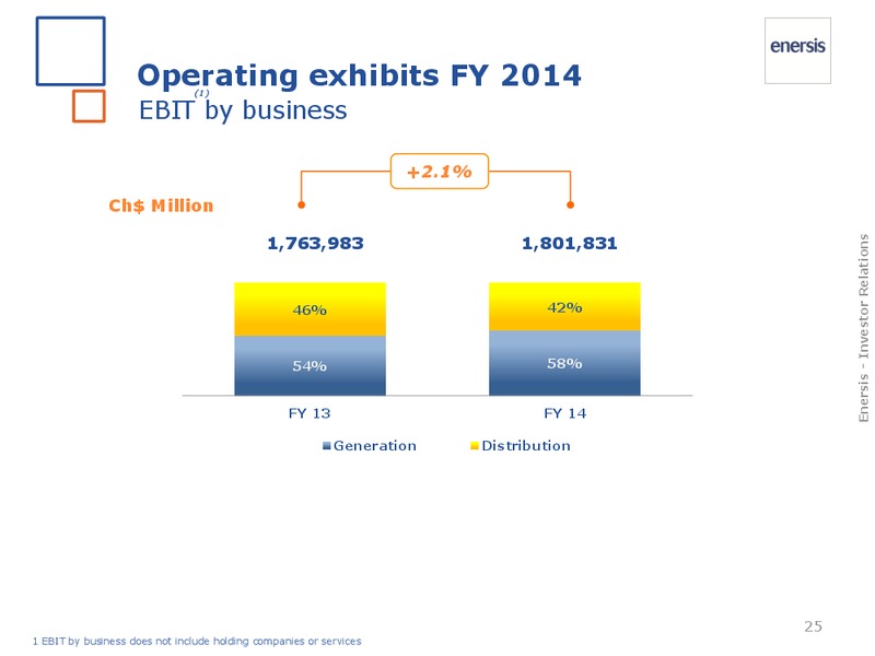 FY 2014 results – Enersis – slide 25