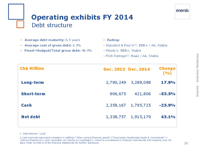 FY 2014 results – Enersis – slide 30