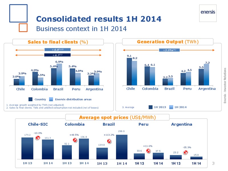 1H 2014 Results – Enersis – slide 3