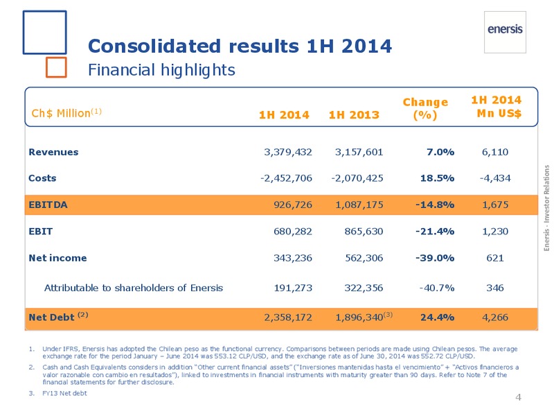 1H 2014 Results – Enersis – slide 4
