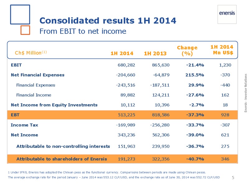 1H 2014 Results – Enersis – slide 5