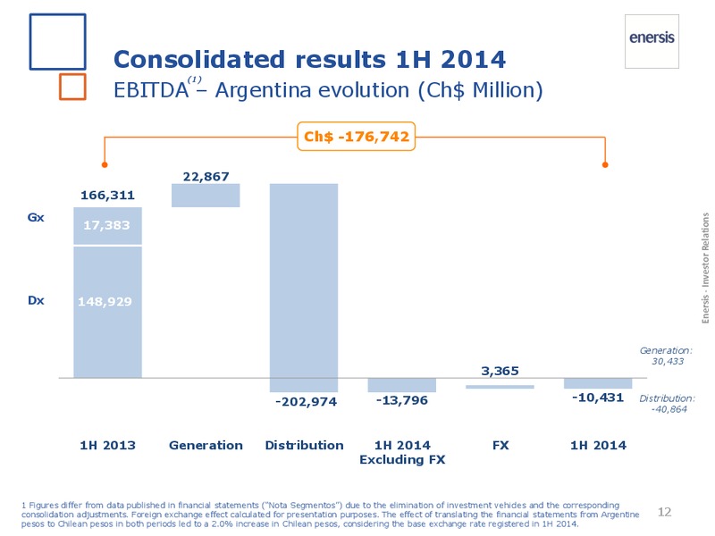 1H 2014 Results – Enersis – slide 12