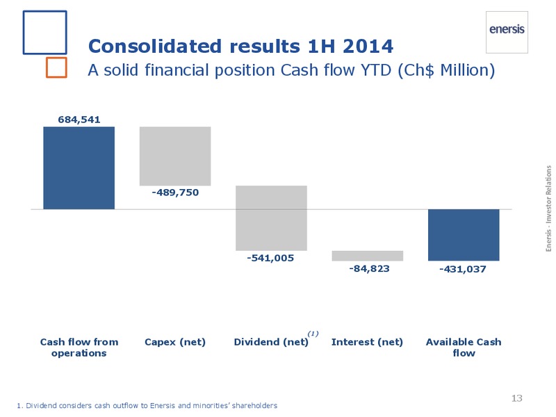 1H 2014 Results – Enersis – slide 13