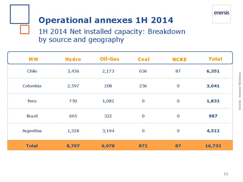 1H 2014 Results – Enersis – slide 16