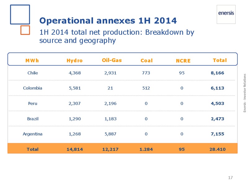 1H 2014 Results – Enersis – slide 17