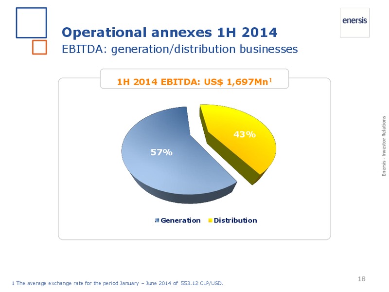 1H 2014 Results – Enersis – slide 18