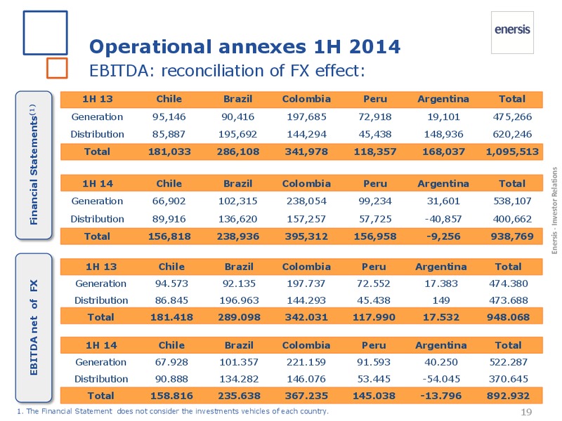 1H 2014 Results – Enersis – slide 19