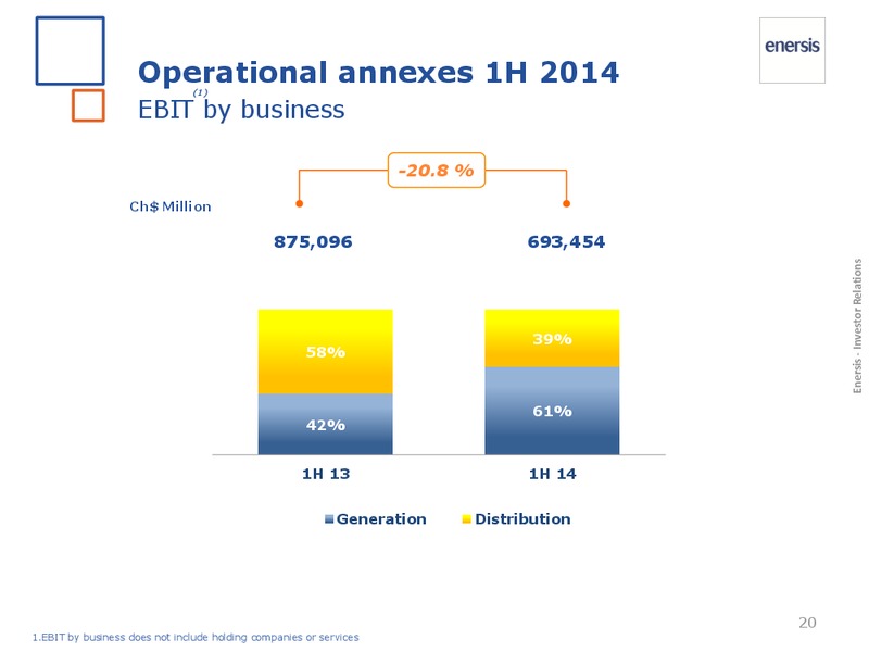1H 2014 Results – Enersis – slide 20
