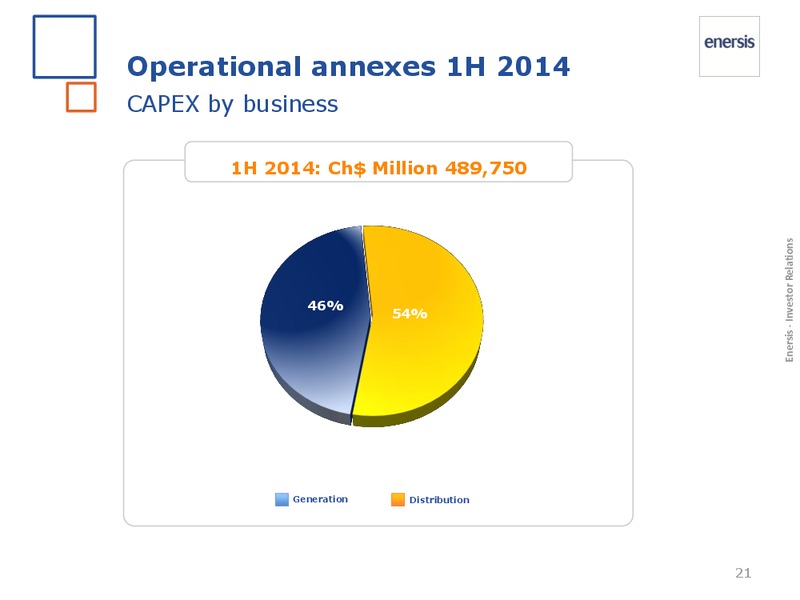 1H 2014 Results – Enersis – slide 21