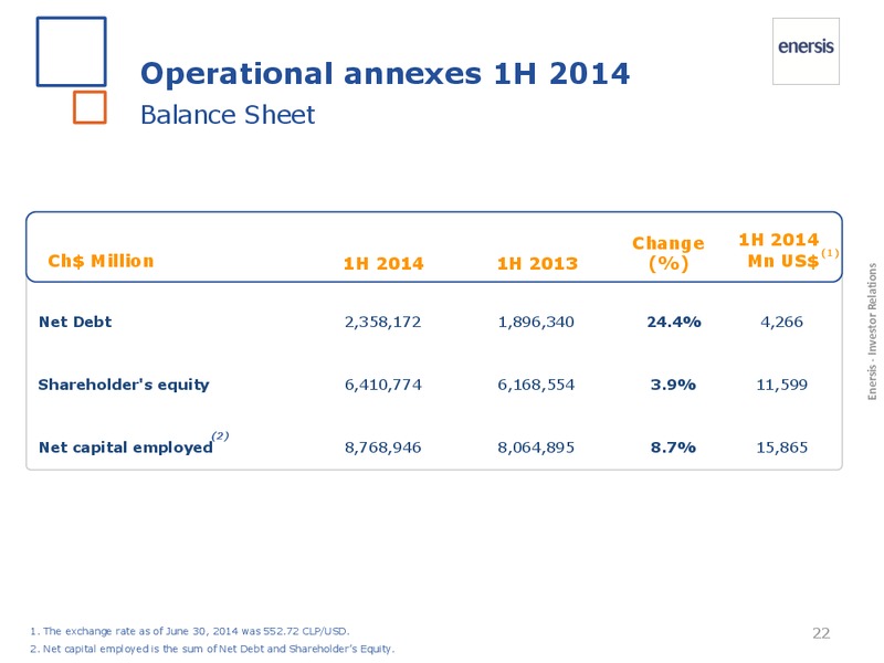1H 2014 Results – Enersis – slide 22
