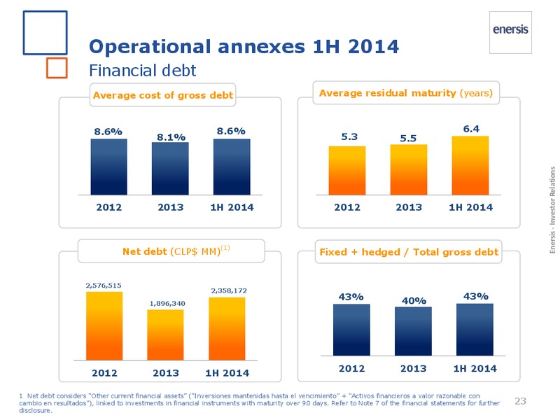1H 2014 Results – Enersis – slide 23