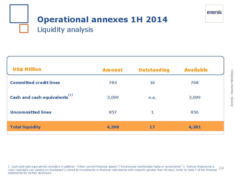 1H 2014 Results – Enersis – slide 24