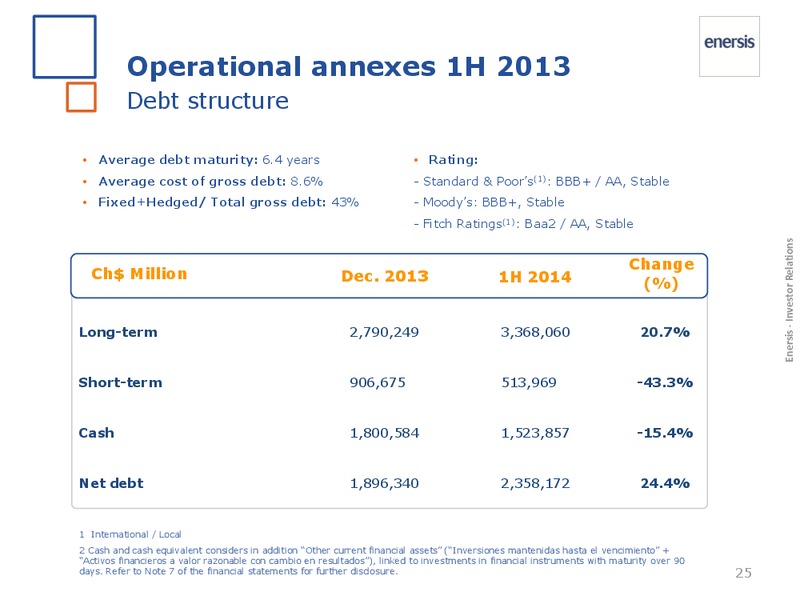 1H 2014 Results – Enersis – slide 25