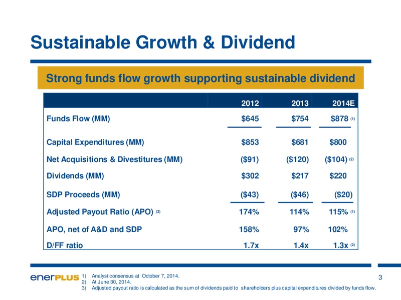 Investor Update – Enerplus Corp – slide 4