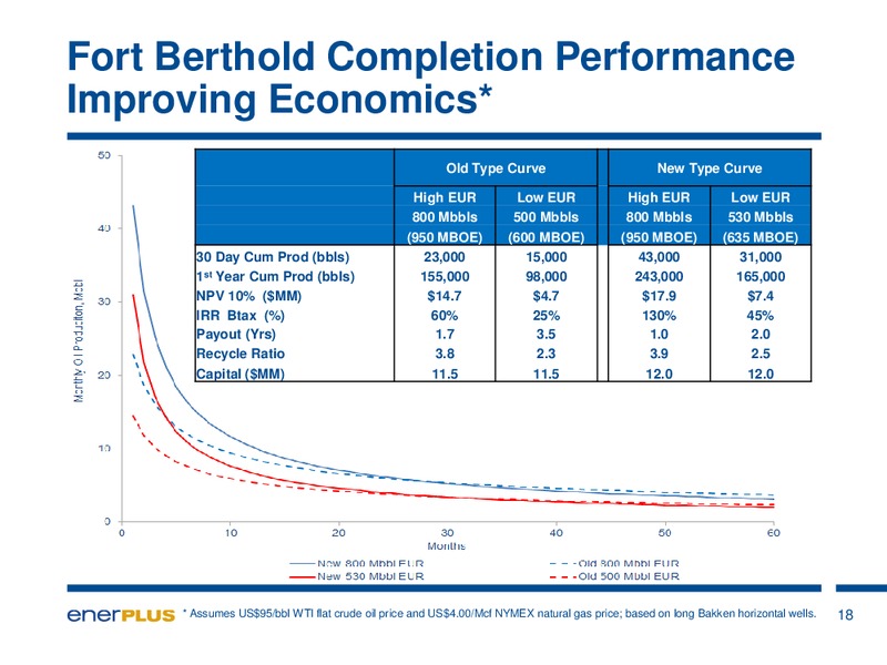 Investor Update – Enerplus Corp – slide 19