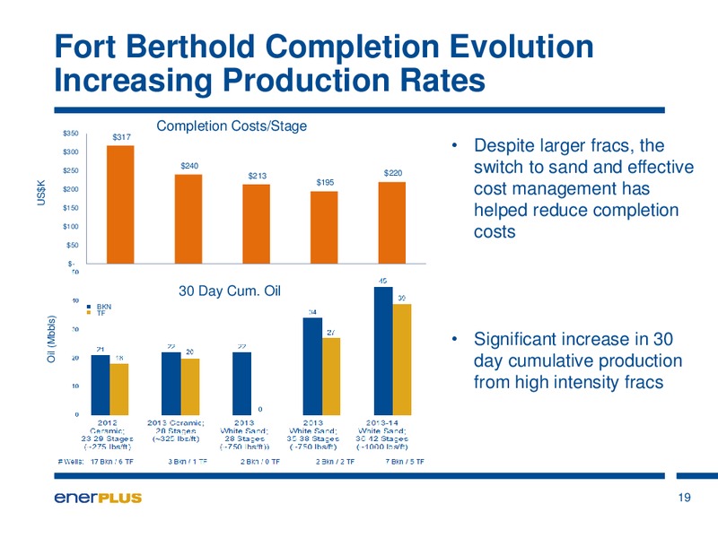 Investor Update – Enerplus Corp – slide 20