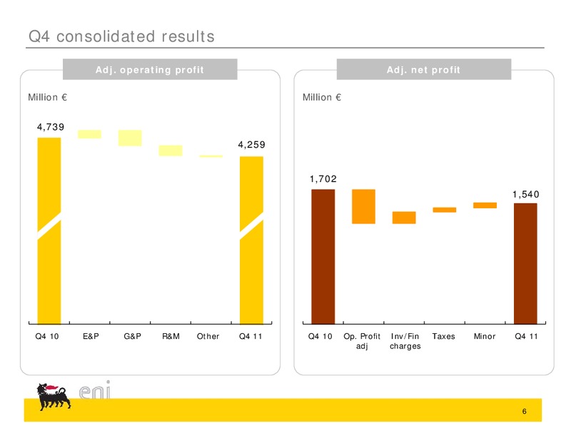 Q4 2011 Earnings Call – Eni Us Operating Co – slide 6