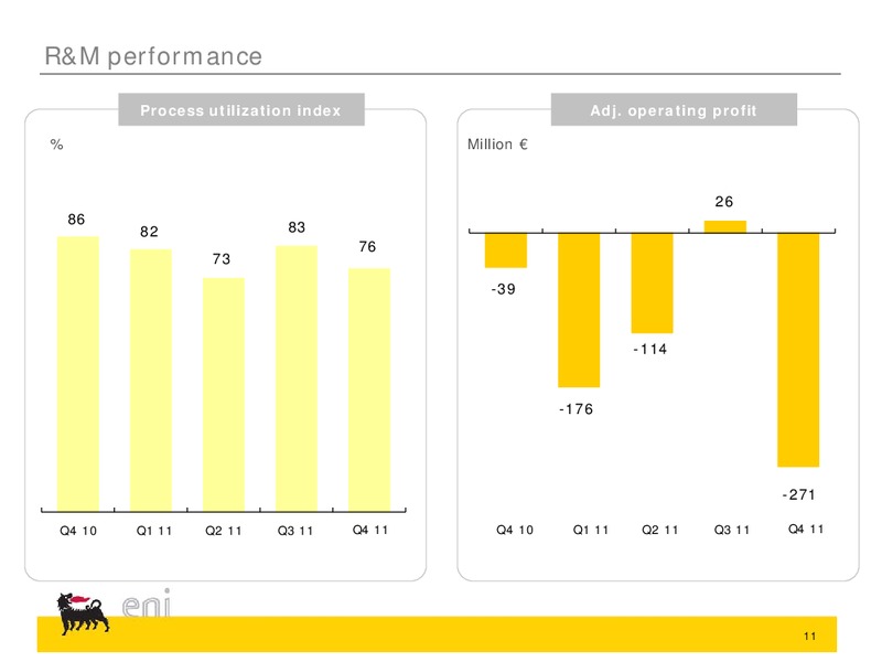 Q4 2011 Earnings Call – Eni Us Operating Co – slide 11