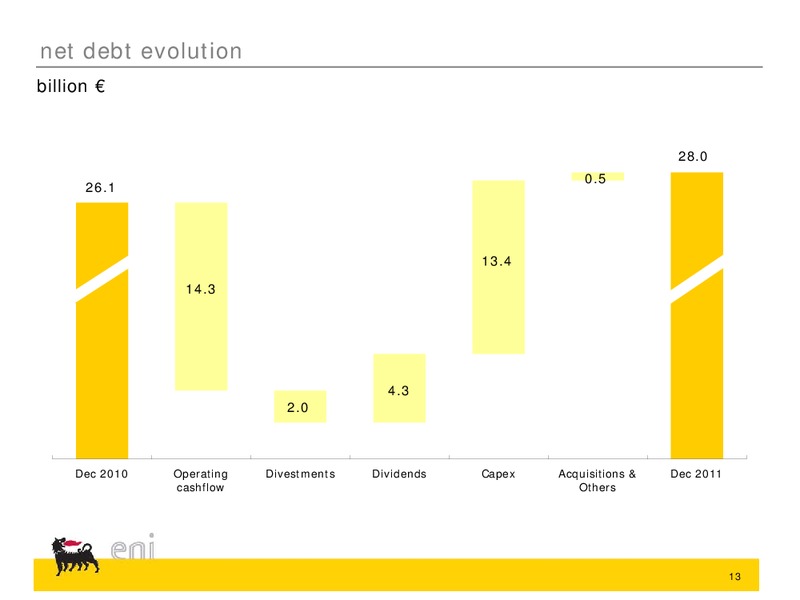 Q4 2011 Earnings Call – Eni Us Operating Co – slide 13
