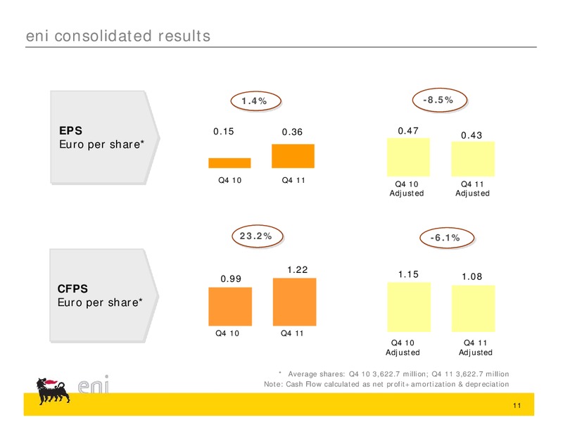 Q4 2011 Earnings Call – Eni Us Operating Co – slide 25