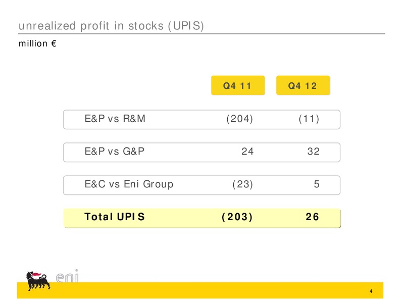 Q4 2012 and Preliminary Full Year Results – Eni Us Operating Co – slide 15