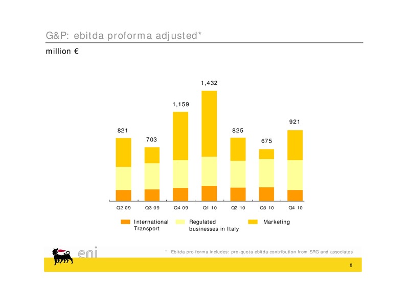 Q4 2010 Earnings Call – Eni Us Operating Co – slide 8