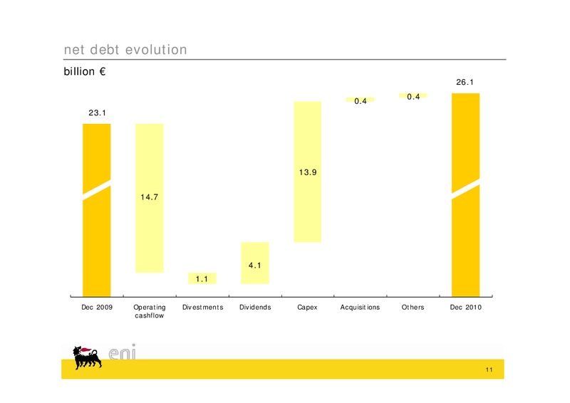 Q4 2010 Earnings Call – Eni Us Operating Co – slide 11