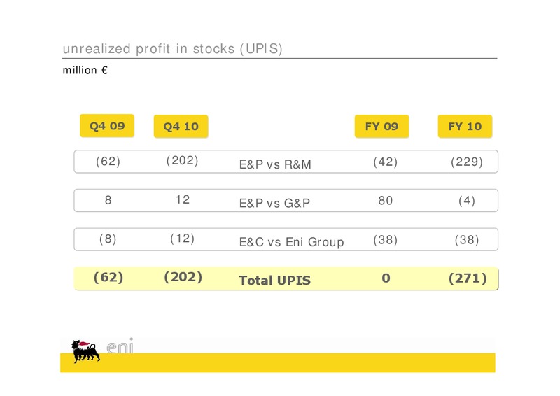 Q4 2010 Earnings Call – Eni Us Operating Co – slide 16