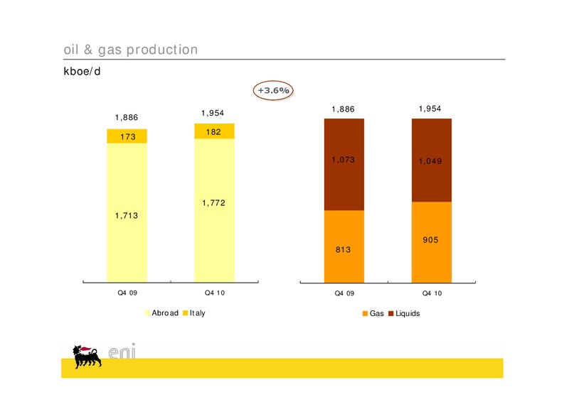 Q4 2010 Earnings Call – Eni Us Operating Co – slide 21