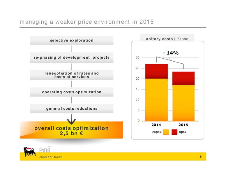 Q4 2014 Results – Eni Us Operating Co – slide 5