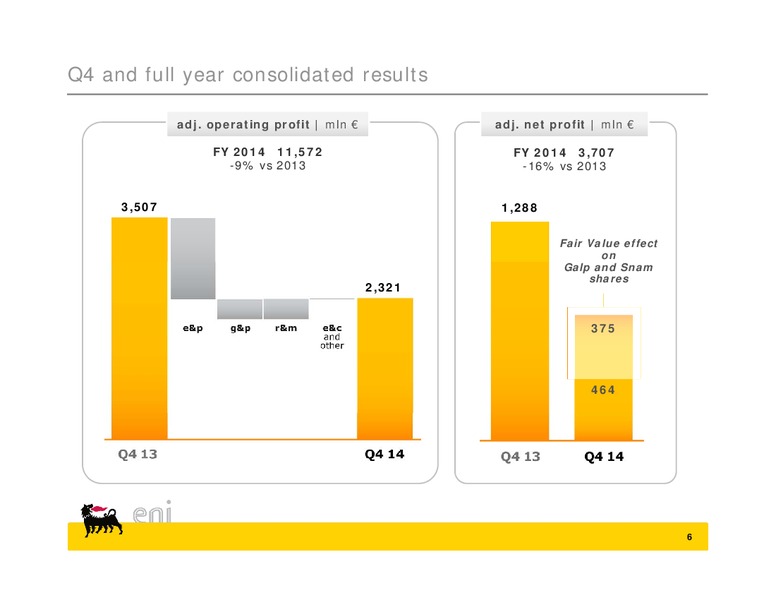 Q4 2014 Results – Eni Us Operating Co – slide 6