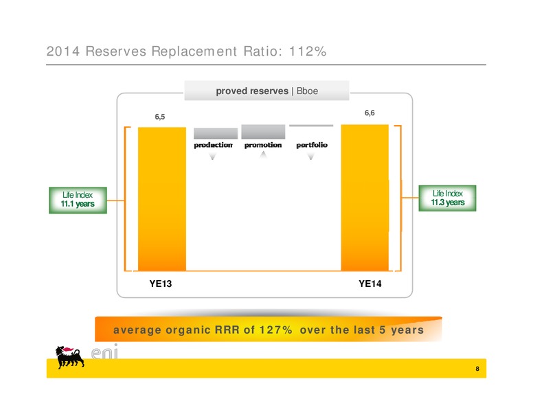Q4 2014 Results – Eni Us Operating Co – slide 8