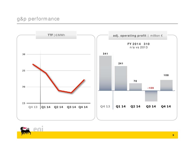 Q4 2014 Results – Eni Us Operating Co – slide 9