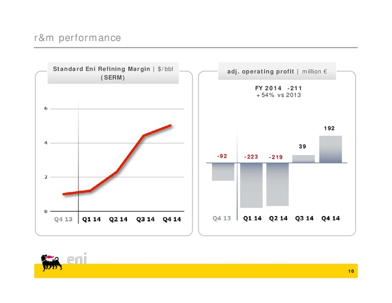 Q4 2014 Results – Eni Us Operating Co – slide 10