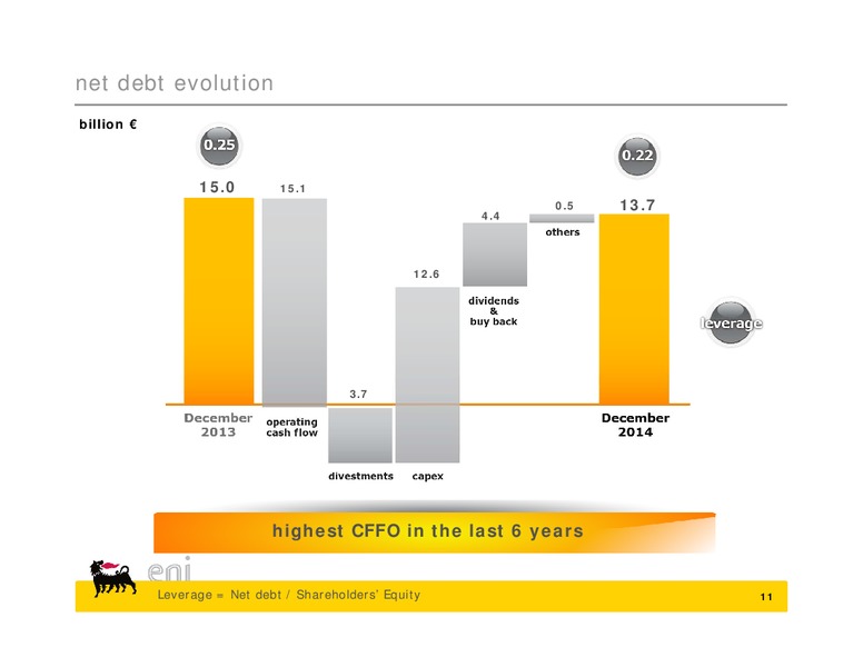 Q4 2014 Results – Eni Us Operating Co – slide 11