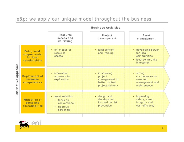 May 2013 Investor Update – Eni Us Operating Co – slide 3