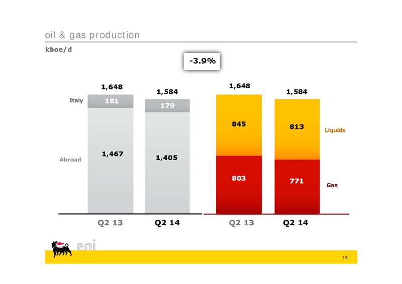 Q2 2014 Earnings Call – Eni Us Operating Co – slide 14