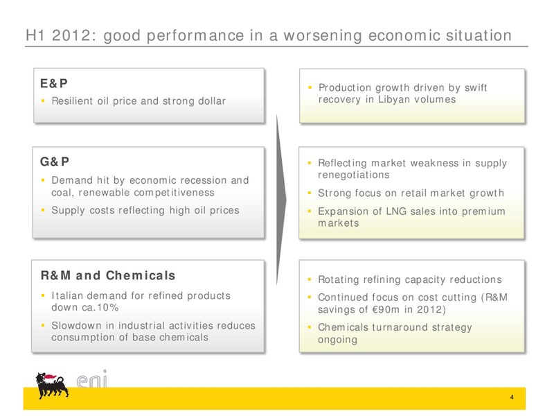 Q2 2012 Earnings Call – Eni Us Operating Co – slide 4