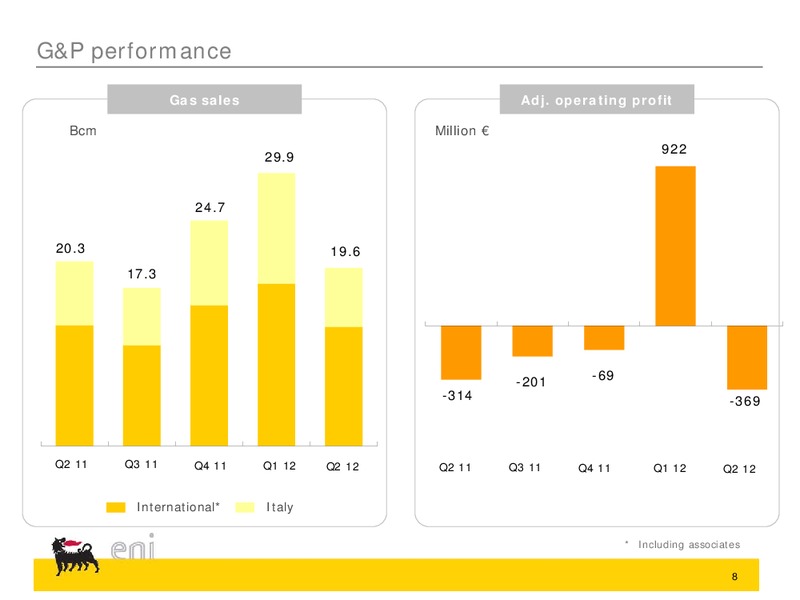 Q2 2012 Earnings Call – Eni Us Operating Co – slide 8