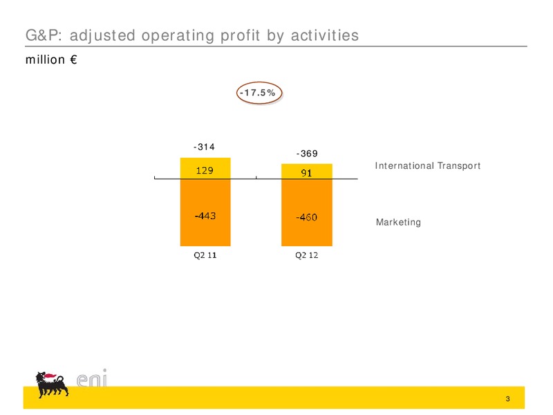 Q2 2012 Earnings Call – Eni Us Operating Co – slide 16