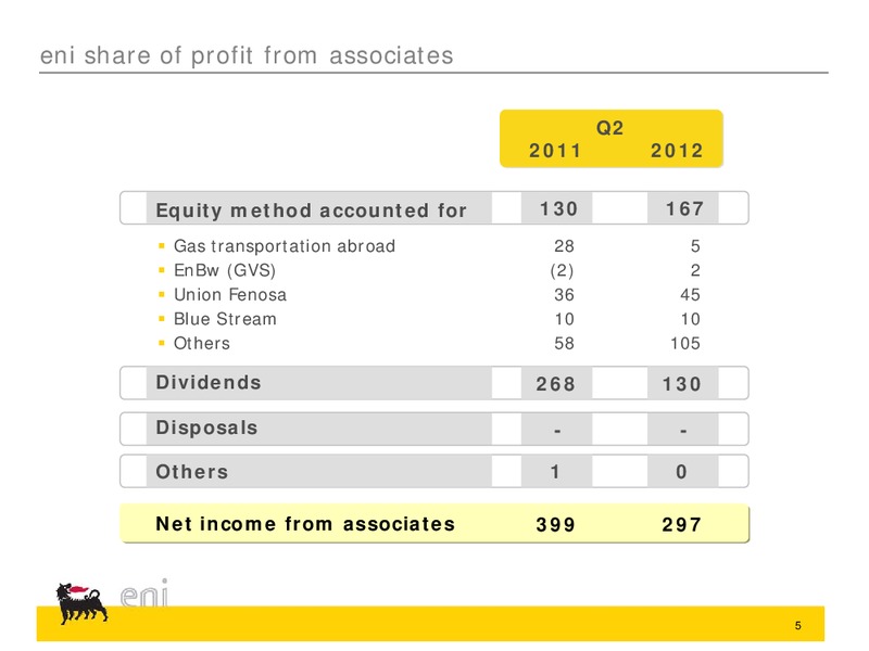 Q2 2012 Earnings Call – Eni Us Operating Co – slide 18