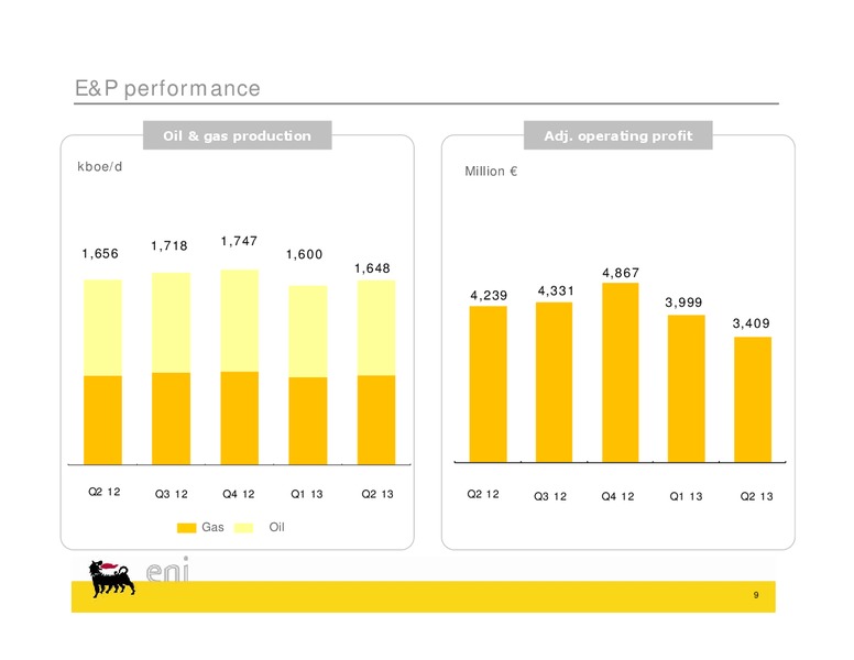 Q2 2013 Earnings Call – Eni Us Operating Co – slide 8